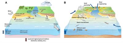 Requirements for a Coastal Hazards Observing System